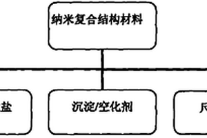具有良好催化性能的氢氧化铬纳米空心结构