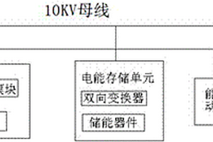 并网储能系统