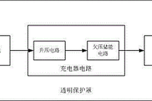便携式太阳能手机充电器