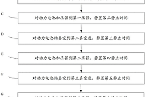 动力电池的注液静置方法