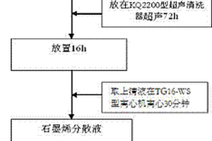利用静电喷雾工艺制备多孔石墨烯薄膜的方法