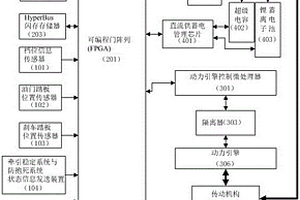 智能控制混合动力汽车