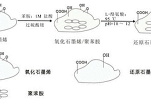 石墨烯-聚苯胺超级电容器电极材料的制备方法