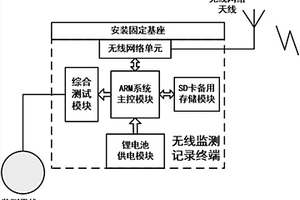 短波发射天线效率空中立体无线自动监测系统及方法