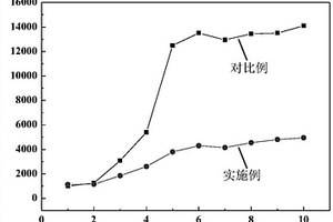 聚合物电解质的制备方法