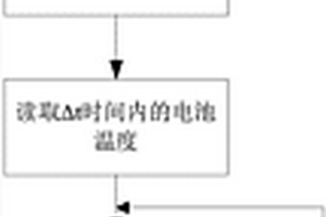 电动汽车电池荷电状态校正方法及装置