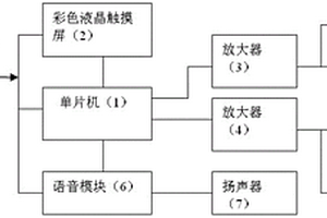 带音乐的声波治疗仪