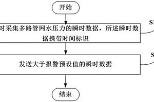 远程采集方法、终端和服务器