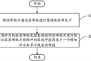 模切冲片采集方法、冲片机及模切冲片采集系统