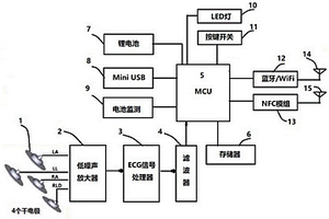 干电极心电图检测仪