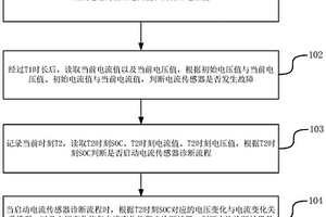 电池管理系统诊断电流传感器故障的方法、装置、终端及存储介质