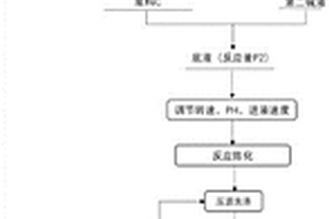 磷酸铁及其制备方法和应用
