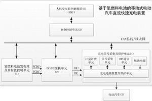 基于氢燃料电池的移动式电动汽车直流快速充电装置