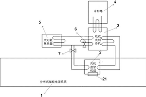 用于分布式储能电源系统的新能源冷热系统