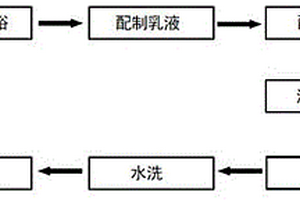 微孔洞尺寸可调的聚氨酯膜的制备方法