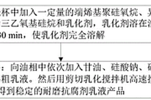 混凝土耐磨抗腐剂的制备方法及应用