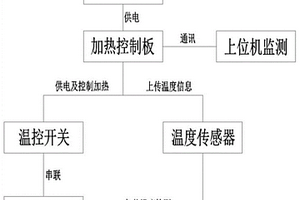用于系留无人机的加热控制系统