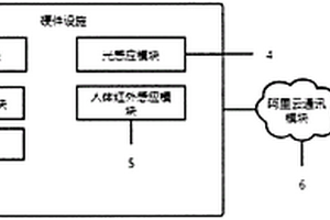 私家园林的智能驱蚊系统