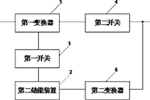 混合储能系统及其控制方法与控制装置