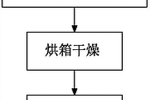 ZnO包覆TiO<sub>2</sub>(B)负极材料及其制备方法