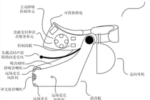 人工智能头戴磨耳朵金融支付翻译耳机云系统和方法