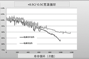 提高电池制备过程中注液效率和提升电芯性能的方法