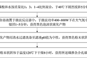 磷掺杂介孔碳材料及其微波制备方法和应用