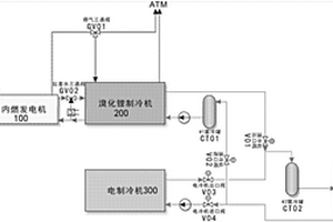 数据中心供能系统和方法