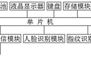 智能硬件锁机构控制系统