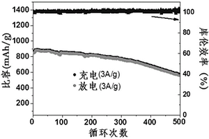 水系离子电池正极材料、正极以及在电池领域的应用