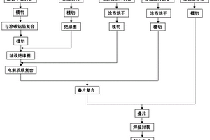 全固态电芯结构、其制备方法及全固态电芯组