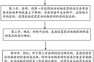 厚电极极片及其制备方法和电池