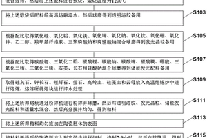 陶瓷用具有金属光泽的釉料及其上釉工艺