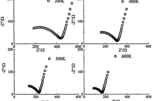 部分氧空位B<Sup>3+</Sup>掺杂玻璃态钾快离子导体K<Sub>2</Sub>O·4SiO<Sub>2</Sub>及其制备方法
