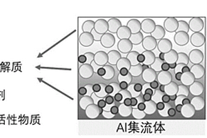 高比能复合固态正极的制备方法