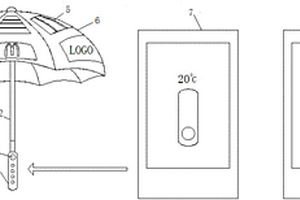 具有APP智慧控制感温广告伞具
