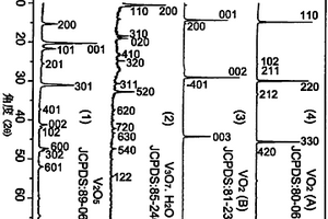 纳米钒氧化物及其制备方法