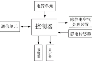 除尘喷头用静电检测系统