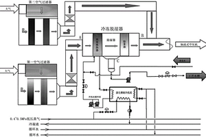 硝酸生产中对压缩机进口空气进行冷冻脱湿的方法
