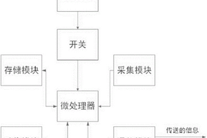 智能眼镜
