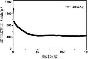 锰钴氧化物自组装微米球及其制备与应用