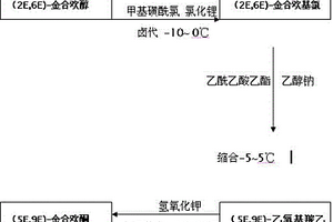 替普瑞酮中间体（5E,9E）-金合欢丙酮的制备方法