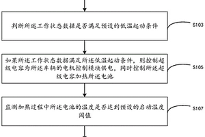 电动汽车的能量控制方法、装置及系统