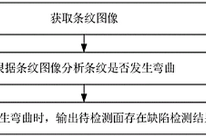 表面缺陷检测方法、装置及系统