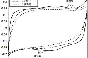 高性能氟化花生壳硬碳电极材料的制备方法