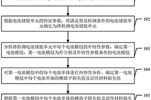 梯次利用电池储能系统的衰退评估方法及装置