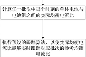 电池组主动均衡控制方法、系统及装置