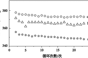 石墨负极材料的包覆改性方法及石墨负极材料和应用