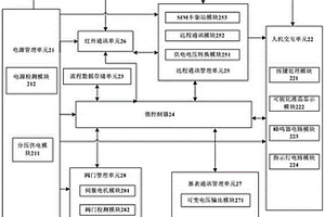 远程智能采集器及其工作方法