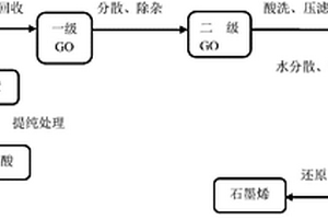 石墨烯及其生产方法、用途与电池